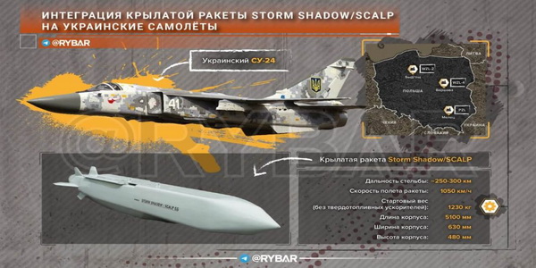 أوكرانيا | مقاتلات سوخوي Su-24 الأوكرانية تتسلح بصواريخ كروز Storm Shadow المطورة.