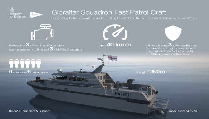 قوة جبل طارق البحرية البريطانية تستقبل قوارب جديدة سريعة لأعمال الدوريات..