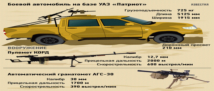 روسيا تطرح عربات جديدة لإستخدام وحدات القوات الخاصة الروسية 