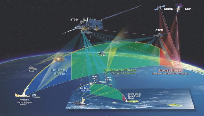 أسلحة الليزر الفضائية يمكنها أن تسقط التهديدات الصاروخية في مرحلة إنطلاقها